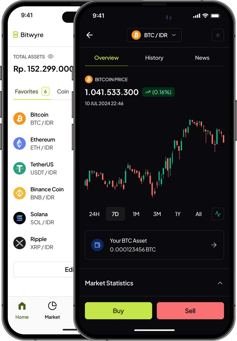 Bitwyre mobile app in dark mode and light mode