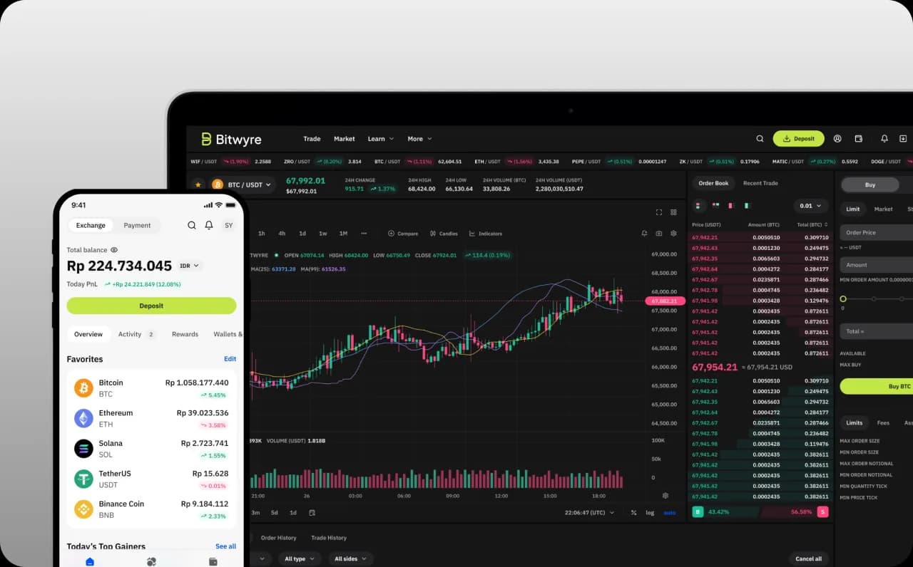 Bitwyre, aplikasi crypto exchange yang ramah untuk pemula